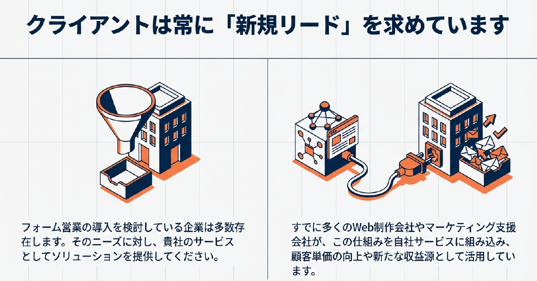 クライアントは常に新規リードを求めています